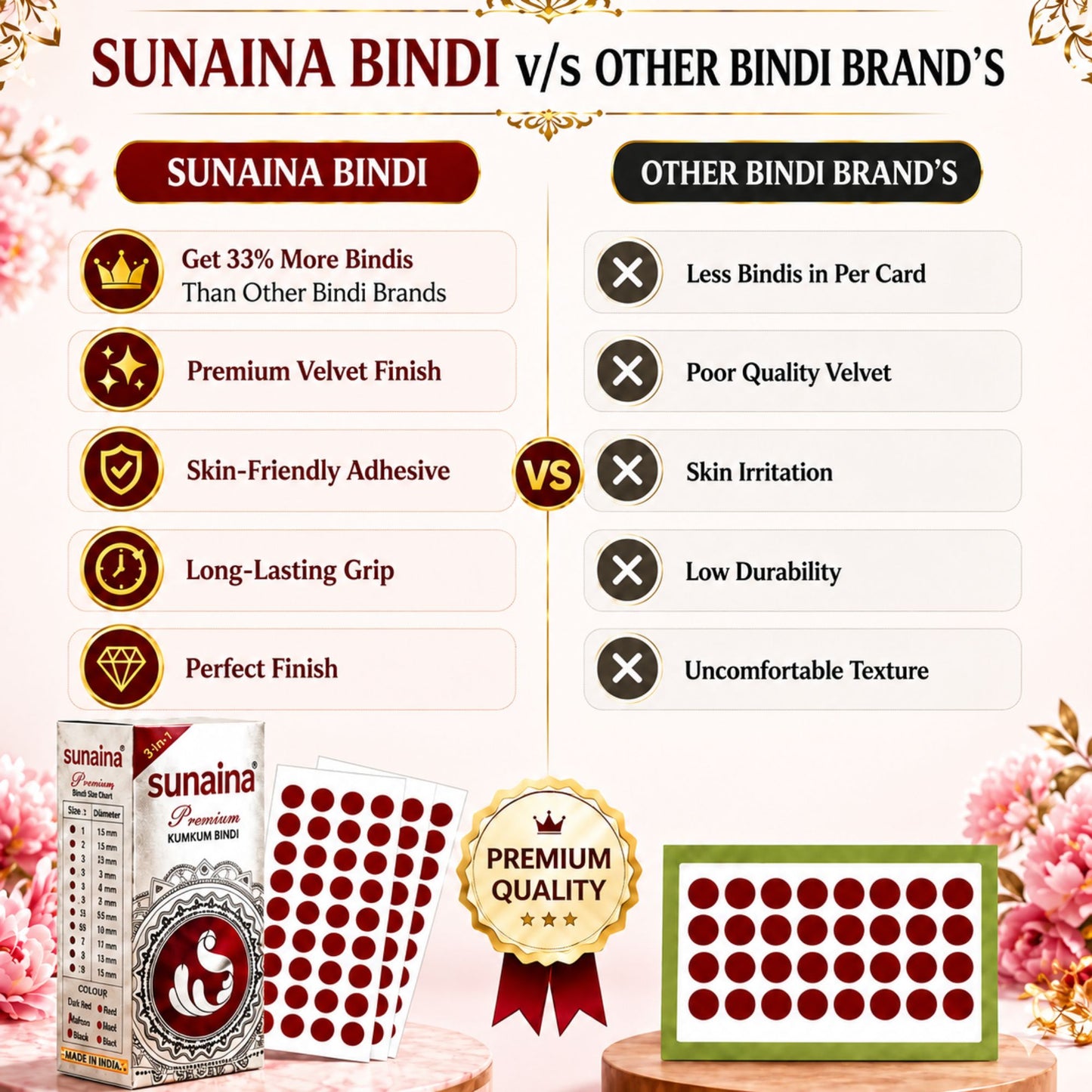 SUNAINA New Premium Deep Red Bindi, 7mm, Pack of 1 Silver Sticker Box With 15 Cards